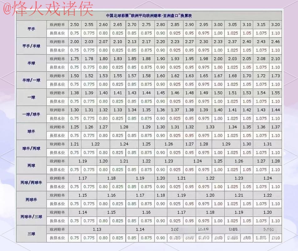 世界杯盘口技巧最佳 世界杯盘口技巧最佳