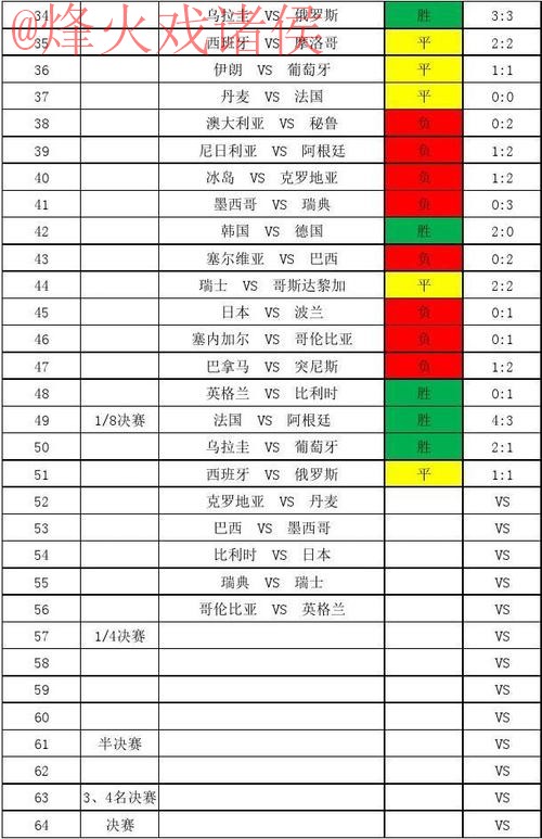 世界杯比分技巧热门 世界杯比分技巧热门