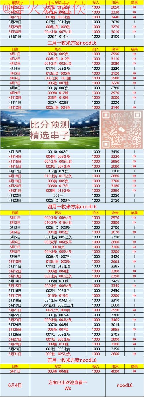 世界杯预测手机入口地址 世界杯预测手机入口地址