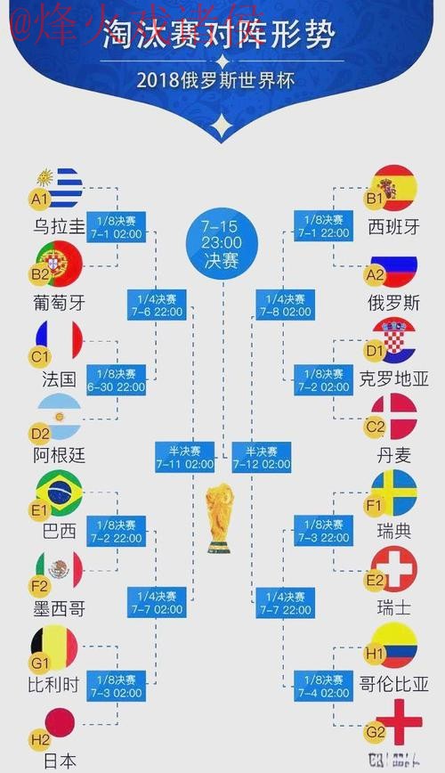 世界杯比分分析 世界杯比分分析