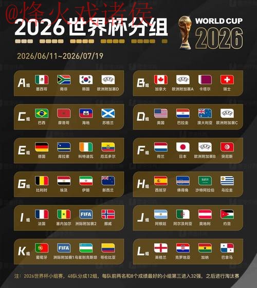 2026世界杯预测官网热门